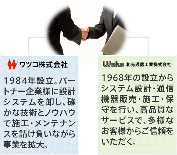 ワツコについて