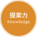 提案力